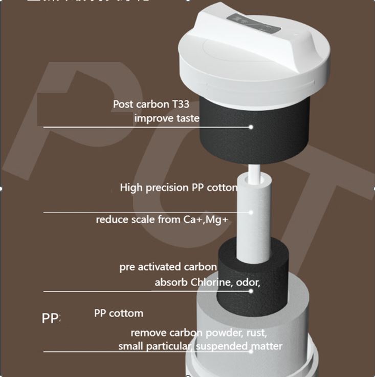 Biotraxx Water Filter: How They Work and Their Benefits